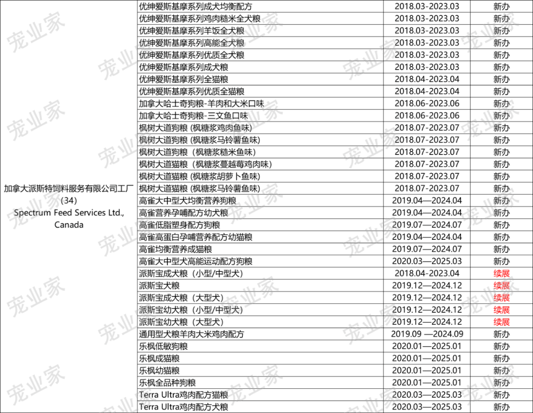 欧冠和爱肯拿哪个好(收藏｜这930款进口主粮，哪一个你卖过？)