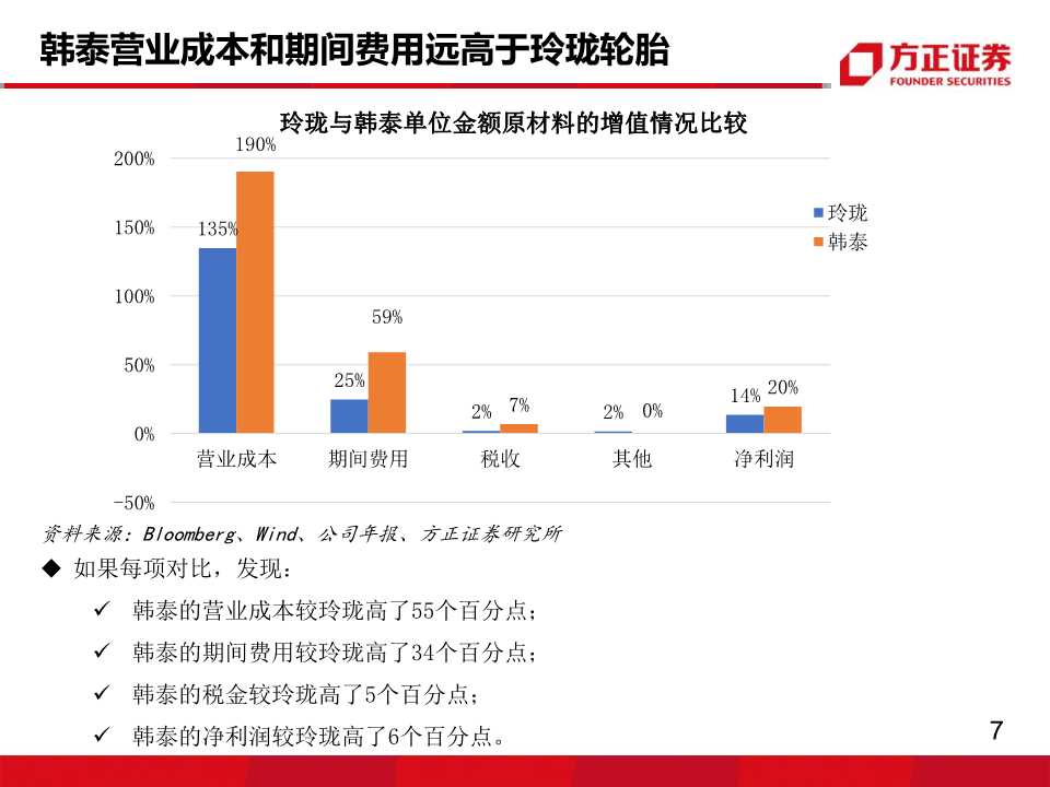 轮胎行业专题报告：玲珑VS韩泰，挖掘核心竞争力