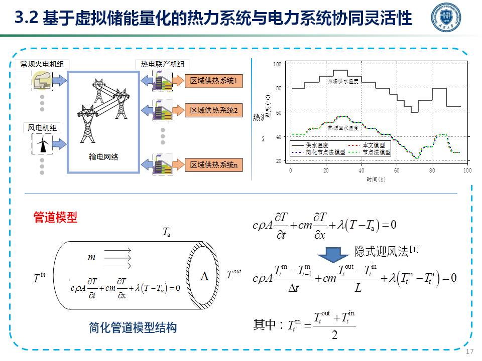 天津大学穆云飞教授:多能协同灵活性构建及应用