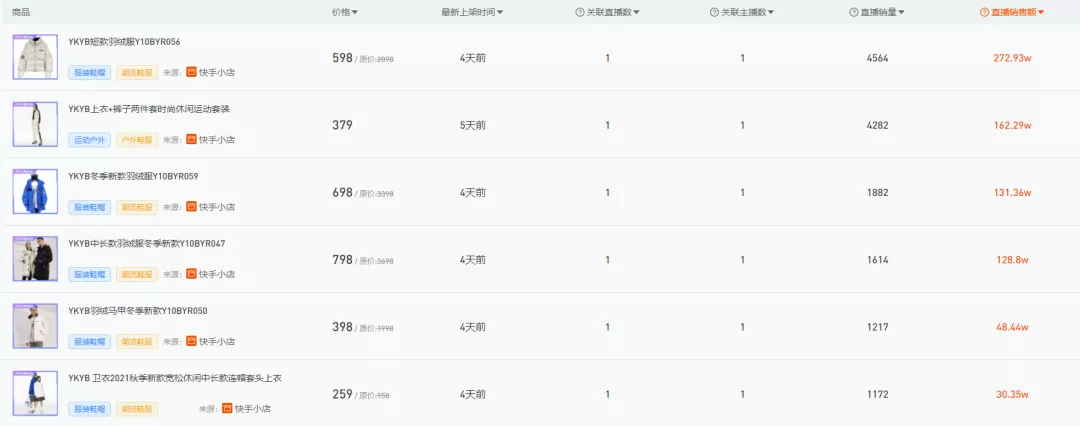 黄子韬带货首秀2.3亿,快手电商驶向年轻化