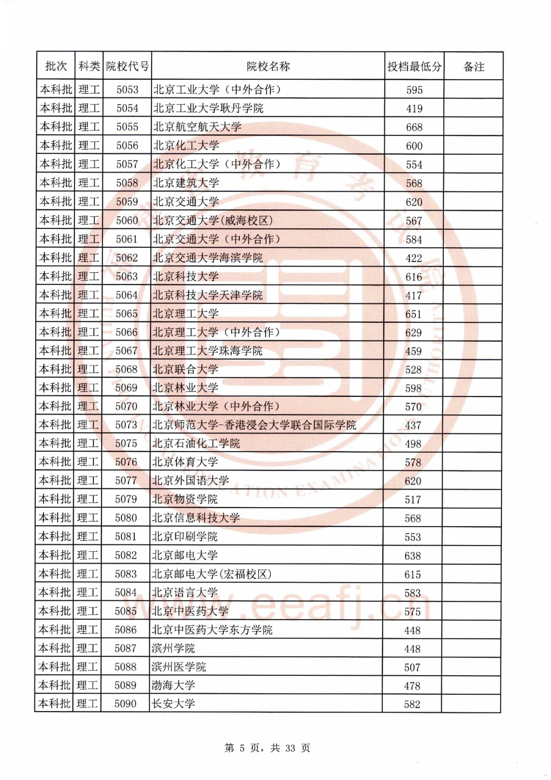 刚刚！福建2020本科批最低投档线公布！全部高校都有