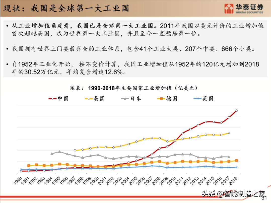 工业软件行业深度报告：132页深度剖析全球工业软件