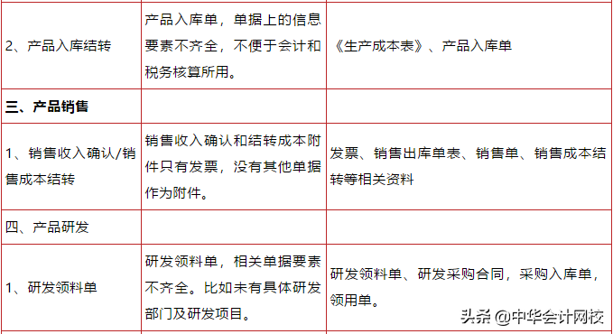 华为的会计凭证装订，太牛了！会计人赶快学起来