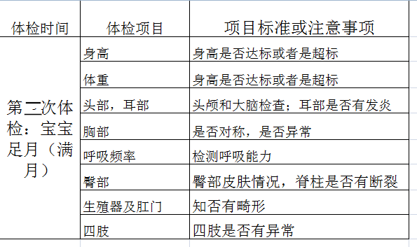 宝宝3岁前不能错过的10次体检，过来人告诉您最全体检项目和时间