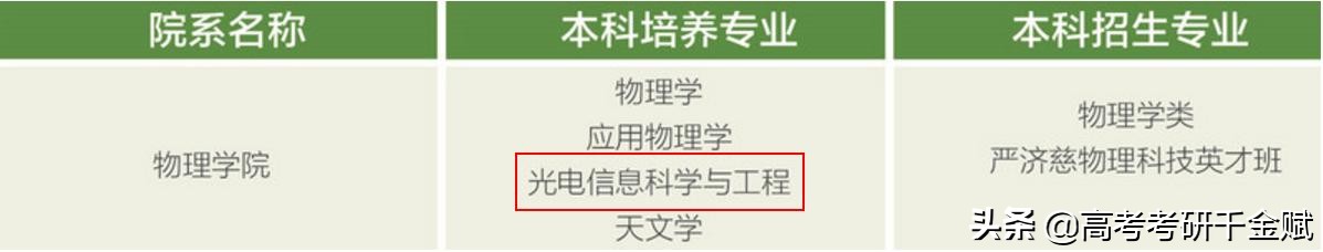 高校专业解读之：电子科学与技术（光电/微电子方向）