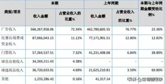 为什么中超可以空场(中超为何不能“空场”？究其原因，还是门票收益的问题！)