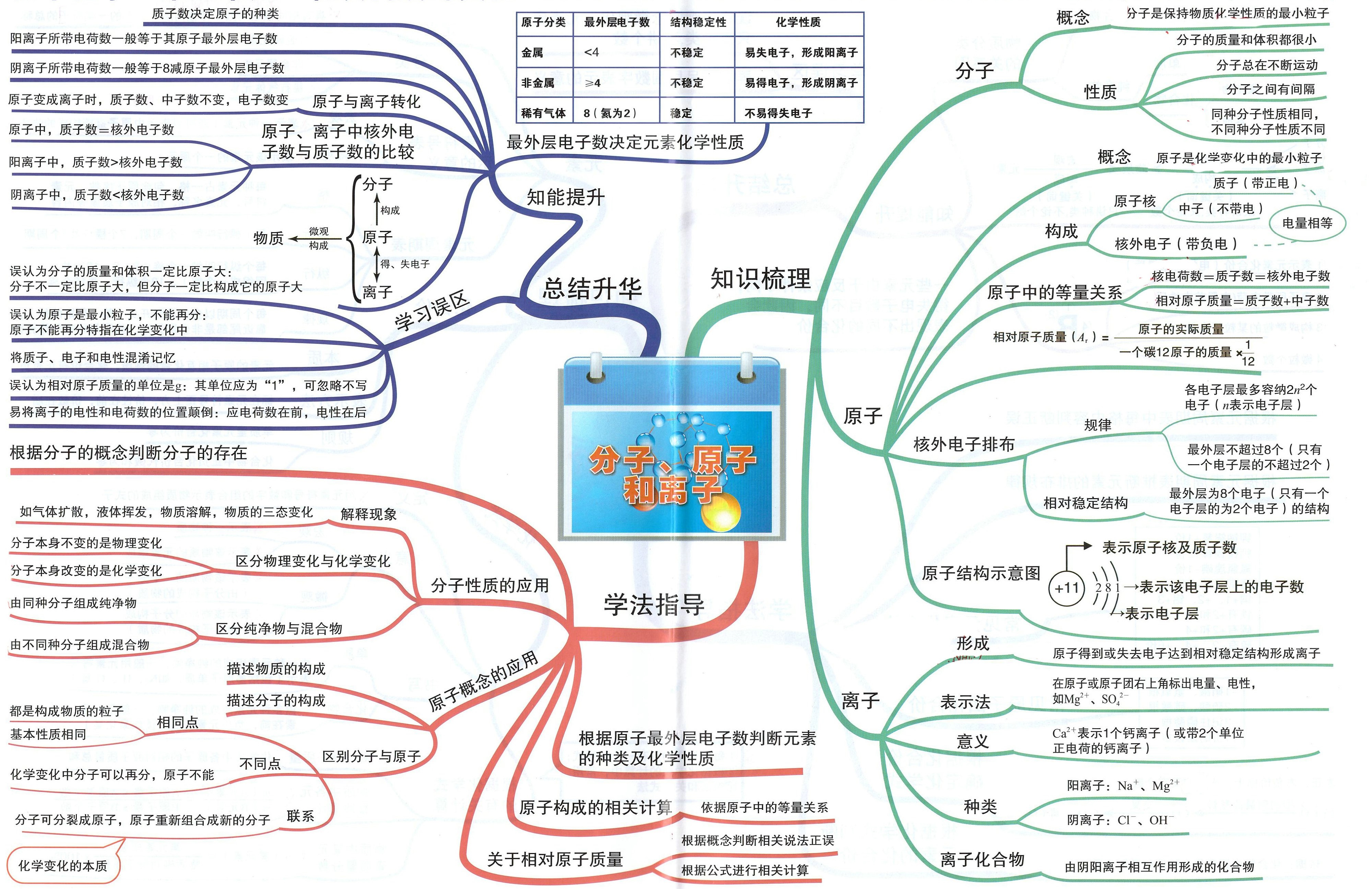 藍色沉澱有哪些 碳酸鈉的用途初中化學 - 汽車時代網