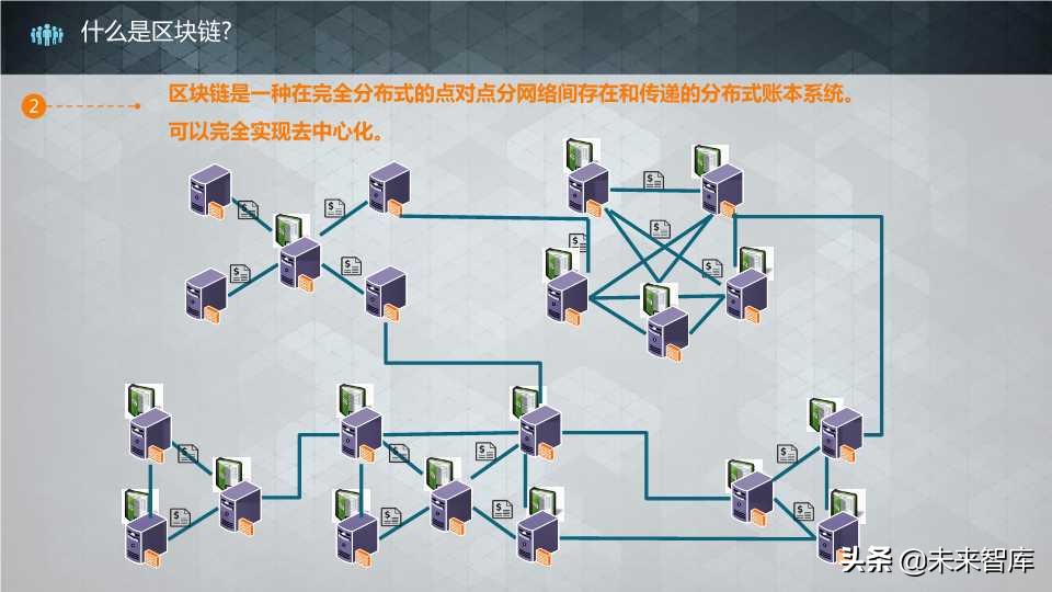 这个区块链报告太生动了：区块链核心技术和应用（64页PPT）