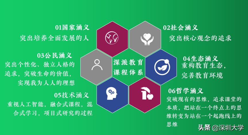 重磅！深圳大学附属教育集团外国语中学来啦