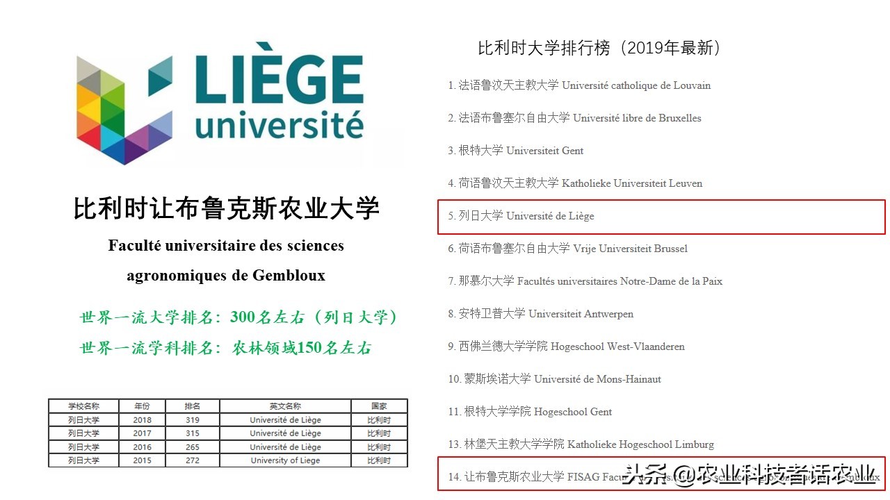 中国农大，荷兰农大，美国农大，日本农大，谁是世界第一农大