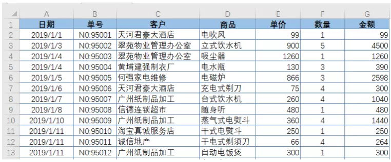 玩转WPS表格 - 多条件筛选