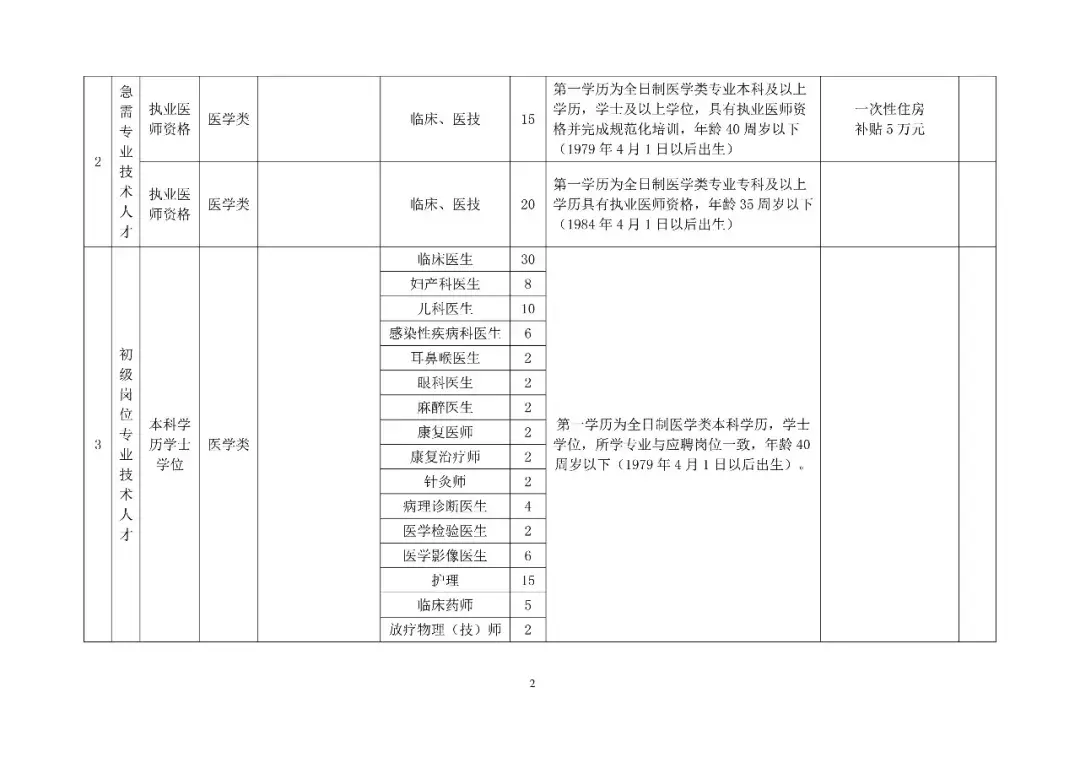 鄄城招聘（快报名）