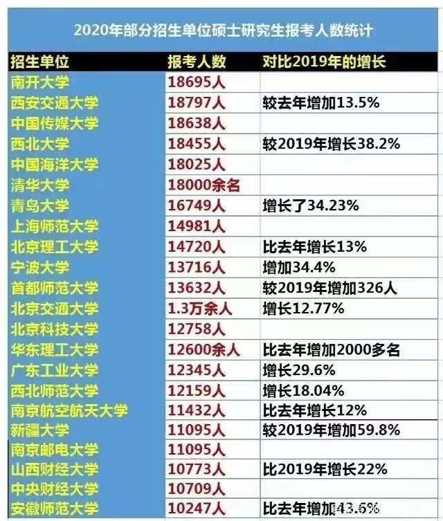 安徽师范大学 落选的211