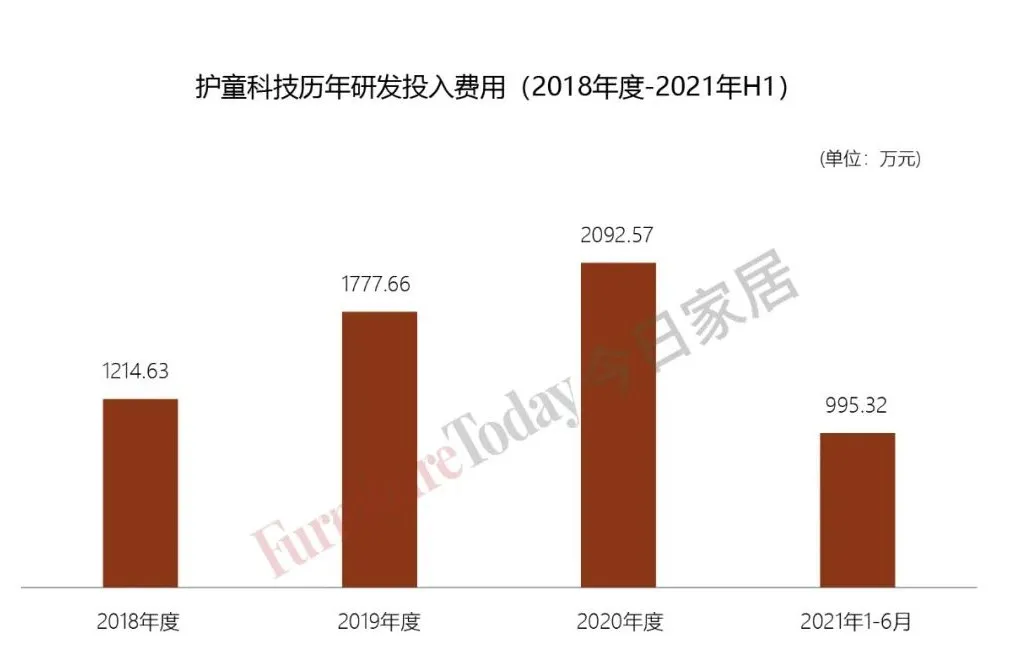 创业板首个儿童学习桌椅品牌？深挖护童科技