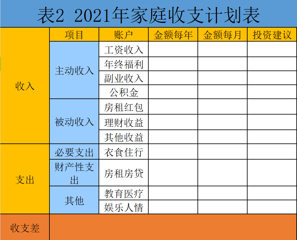 家庭理财表(家庭理财表格怎么做)