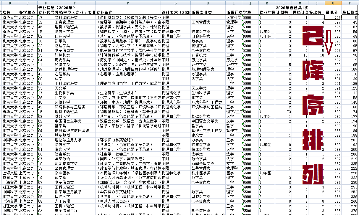 高考填报志愿历年投档数据怎么用？简单功能速学