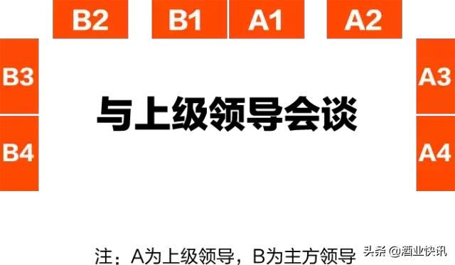 酒桌座位的正确顺序（最全酒桌座次礼仪介绍）