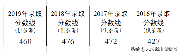 @初三学子：师院附中欢迎你