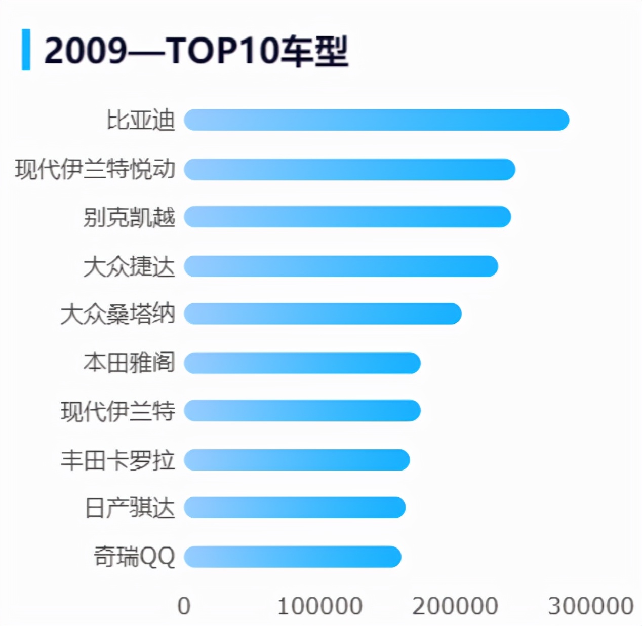 一文講清如何正確選擇圖表，學會後再也不會用錯圖表