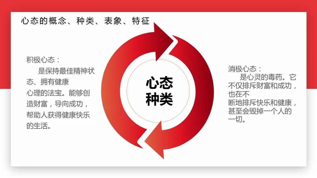 四个方法,培养积极心态,让你离成功更近