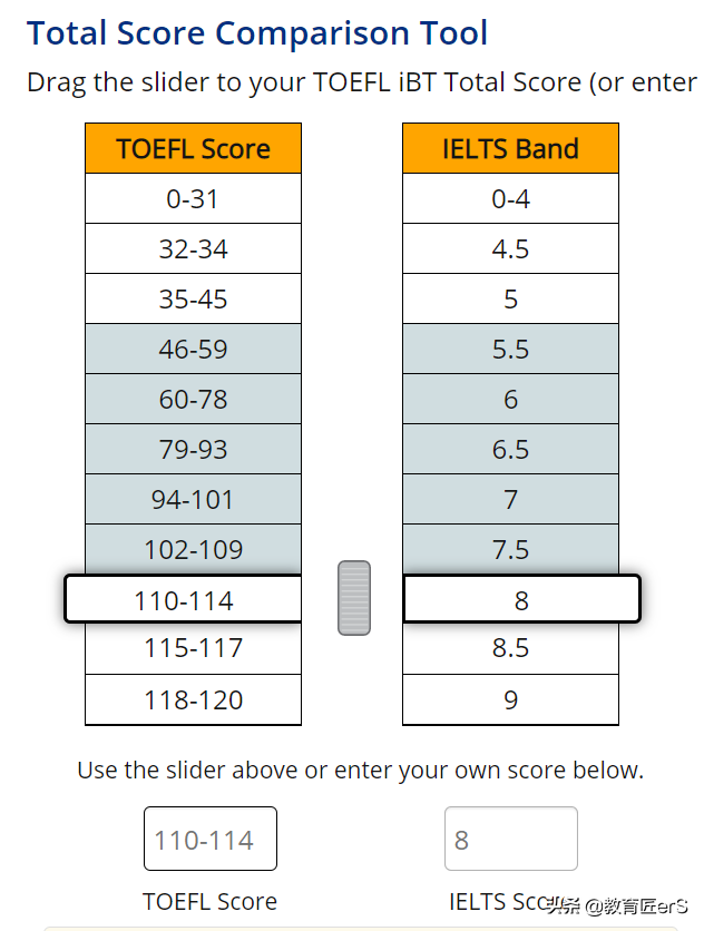 2022年英国大学排名及雅思要求，什么条件才能申请到英国大学？
