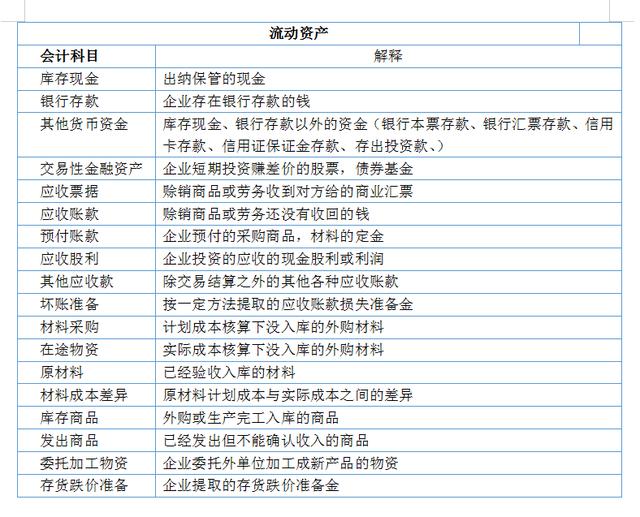 会计必备！编制分录+登记账户+试算平衡，优秀会计教你高效处理