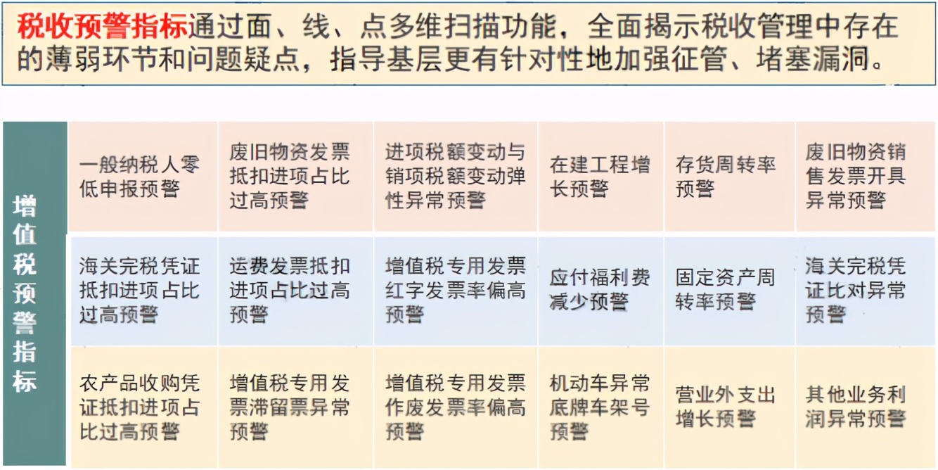 税负率是不是异常呢，财务一定要自查，一套表格帮你搞定