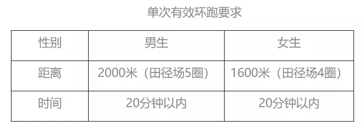 珞珈体育网(燃烧吧！武大人的卡路里)