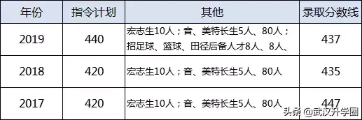 一本率最高达90%，武汉这6所高中实力是不是被低估了？