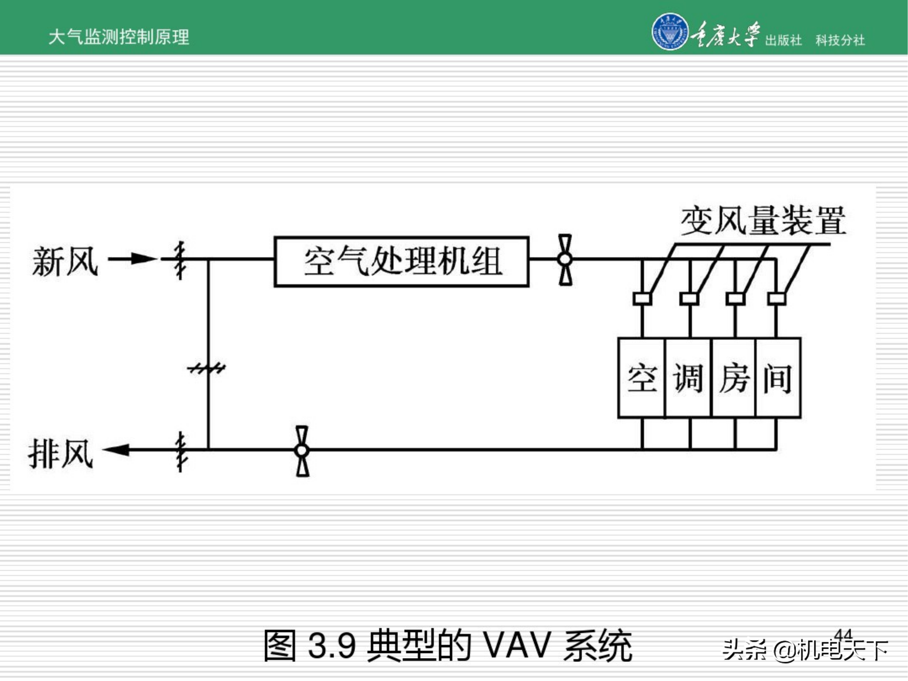 暖通空调系统自动化培训讲义（图文并茂）