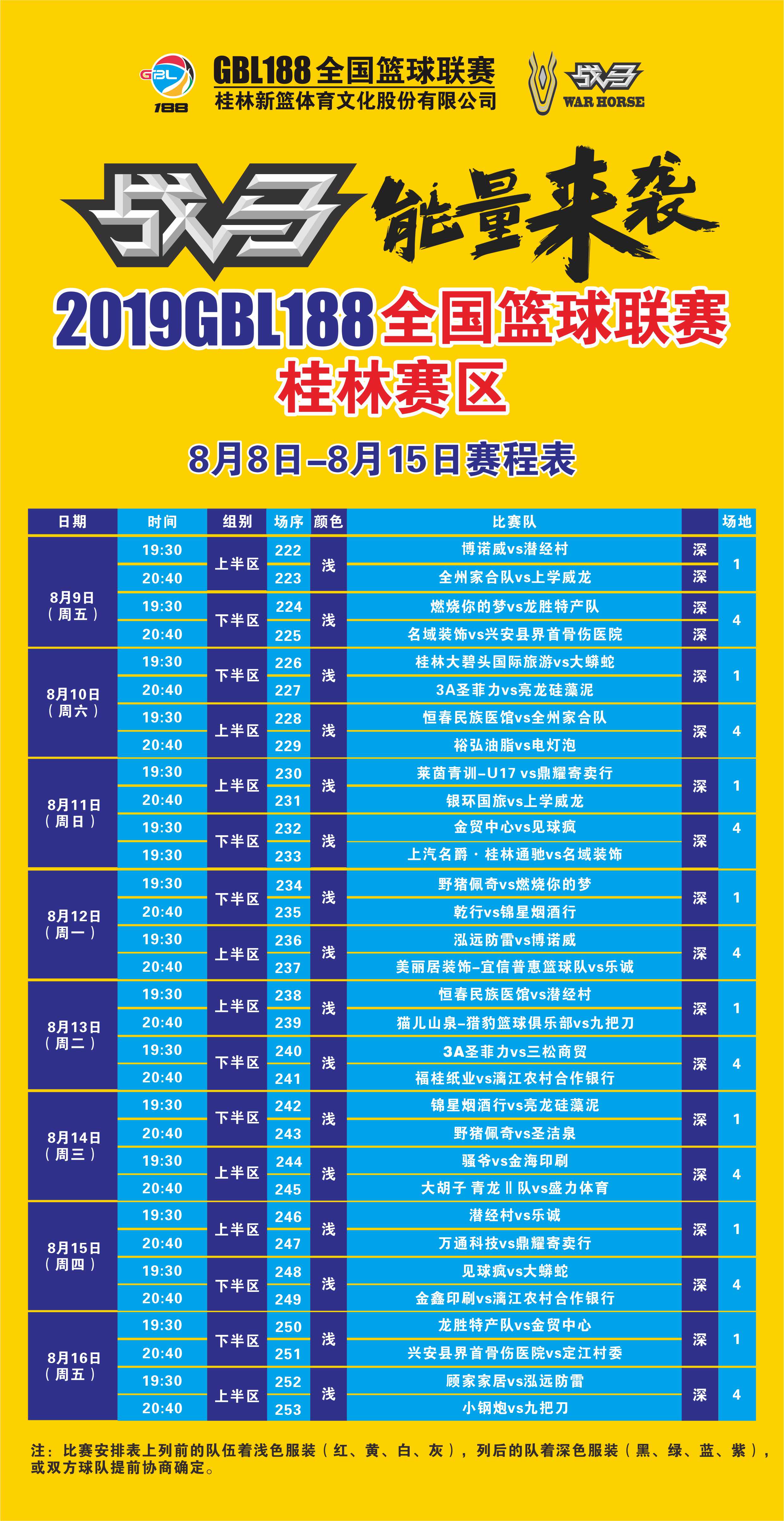 188篮球比分直播(2019GBL188全国篮球联赛 8月8日战报！唐亿励单场20记三分)