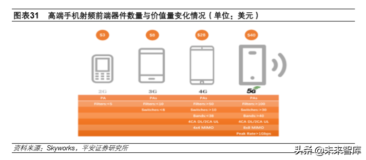 基带板的主要作用是什么(5G产业投资机会分析：射频前端及PCB)