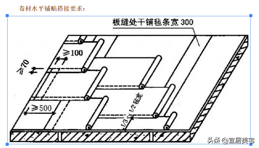 倒置式屋面防水做法图集(倒置式正置式什么意思有何区别)插图16