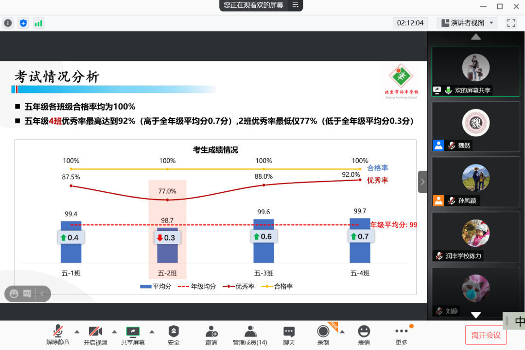 北京市润丰学校开展各年级期末调研质量分析会