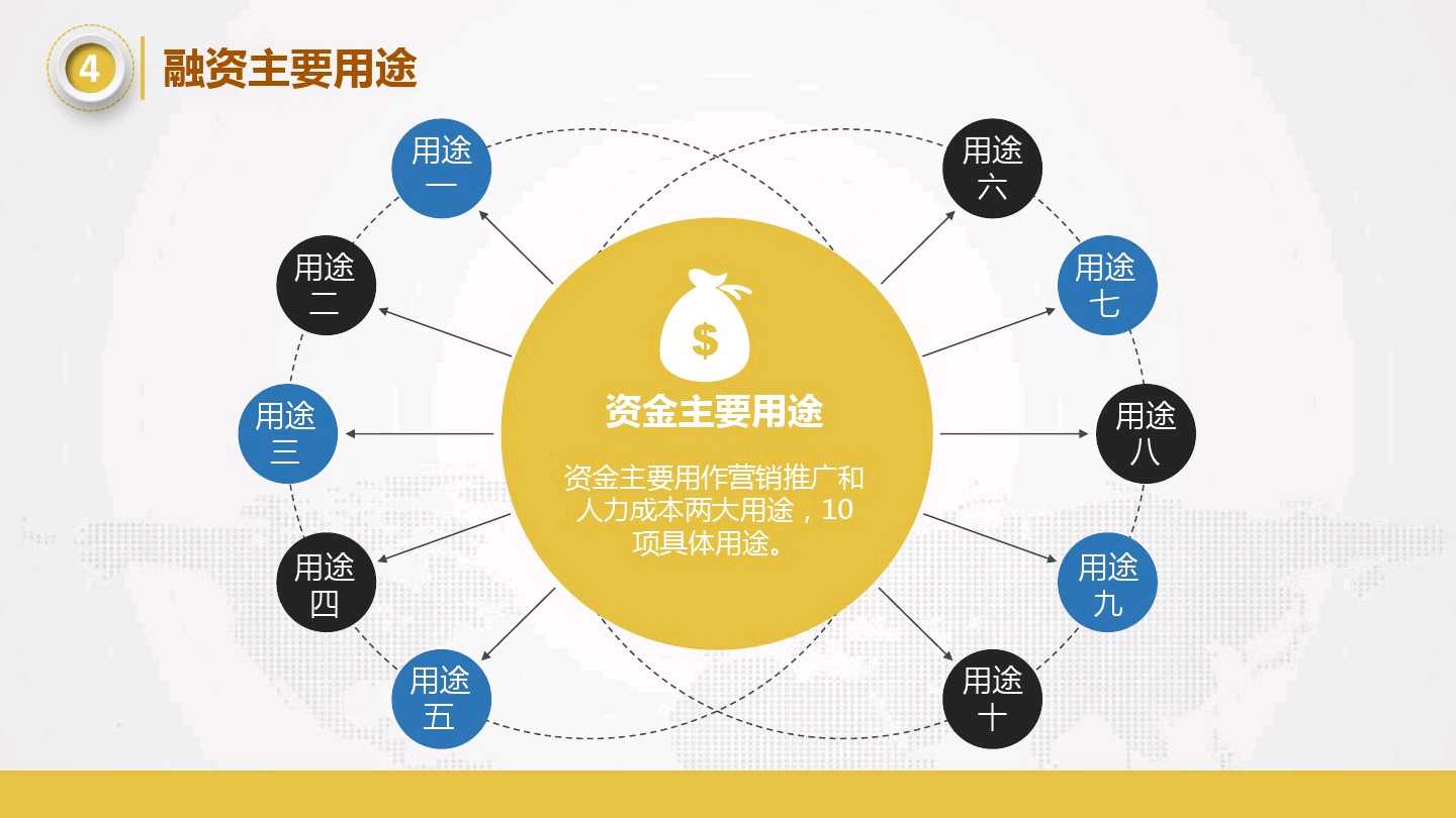 融资计划怎么写,项目计划书的融资计划怎么写