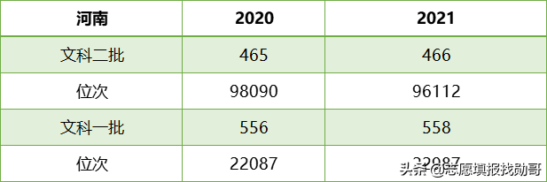 一分一档！河南2021高考成绩排名出炉，600分以上超3万人，真牛