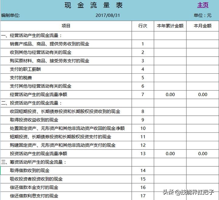 会计是怎么做账的？新手会计做账的8个步骤，全套做账资料可抱走
