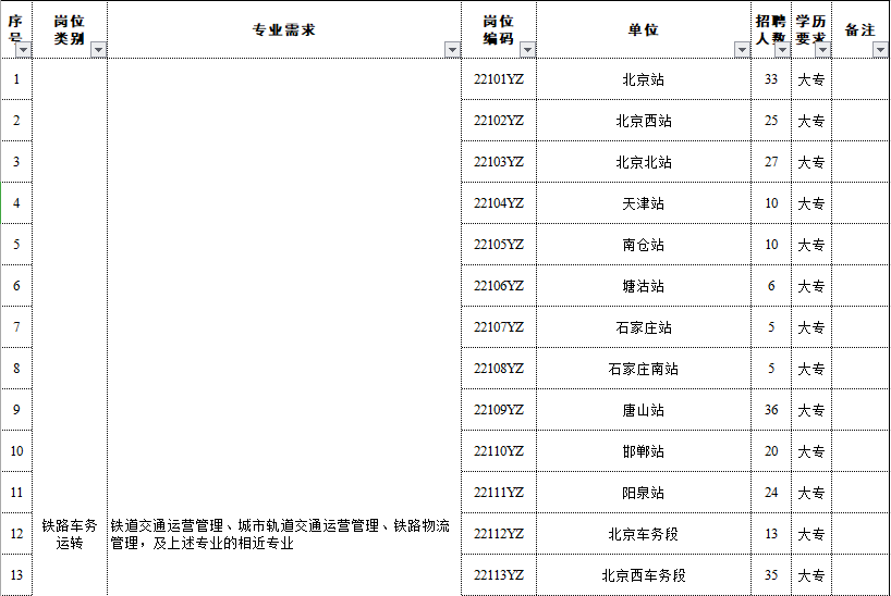 天津农学院招聘（本周天津再招939人）