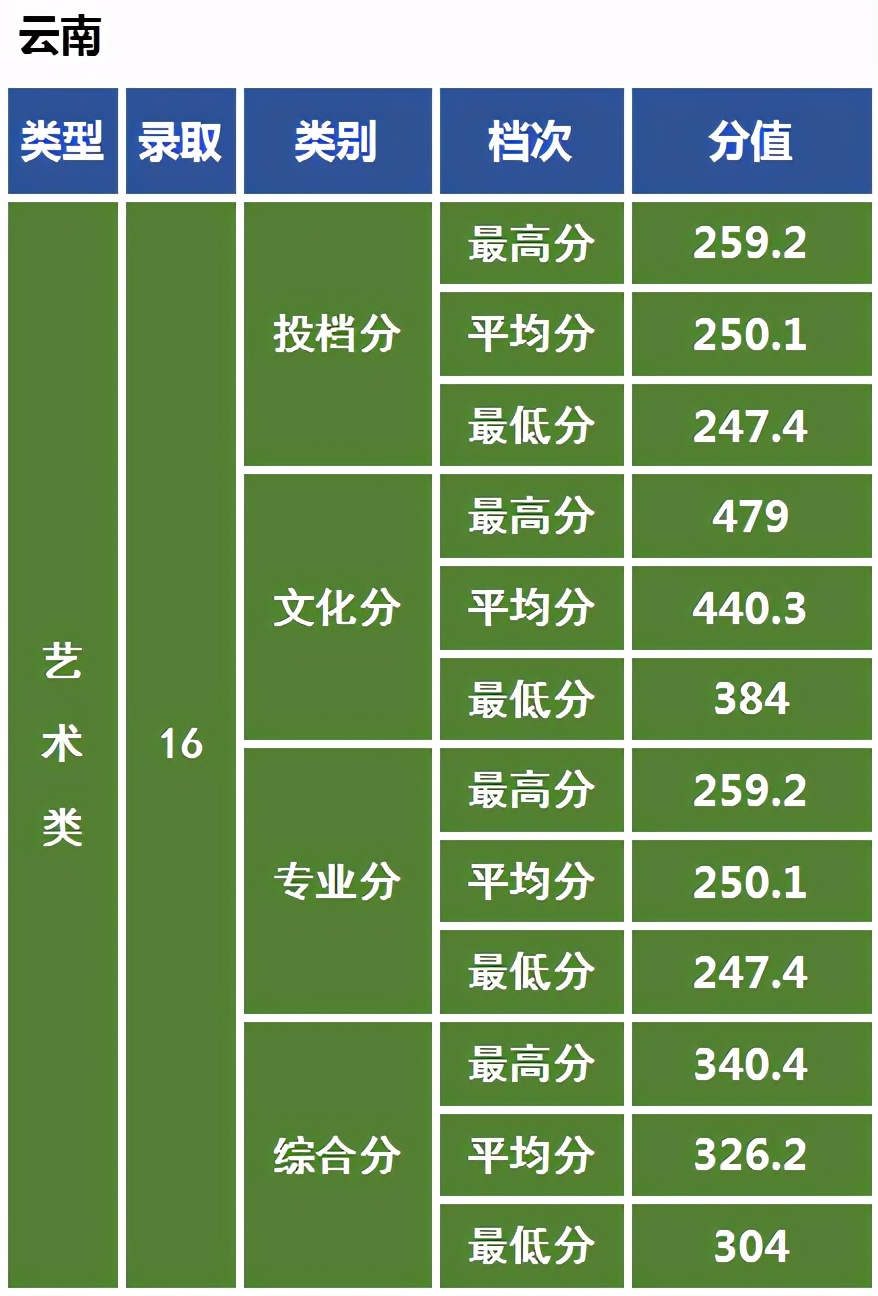 雲南民族大學校訓藝術強校中南民族大學