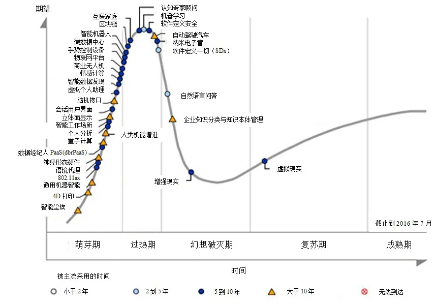 如果面试官问我什么是区块链？