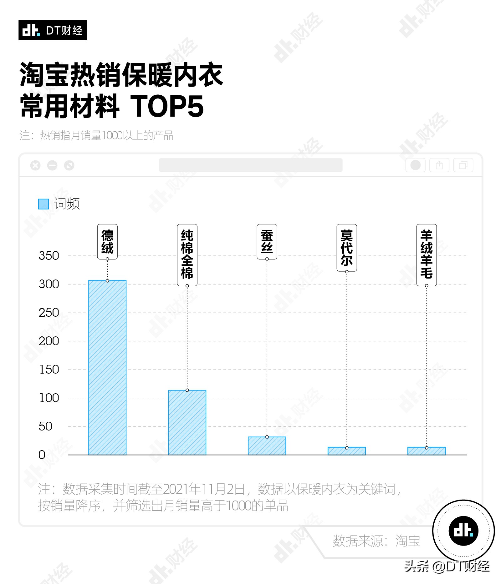 天冷了，什么牌子的保暖內衣最受歡迎