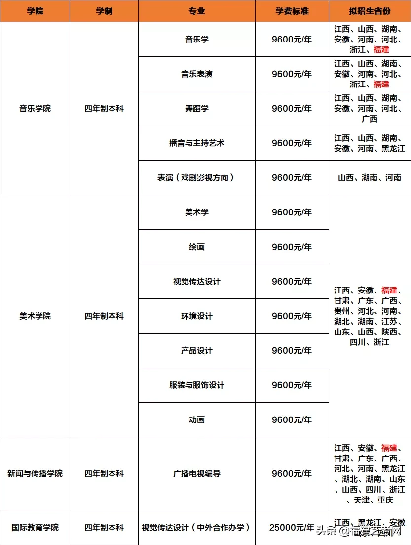 报考指南 | 福建省考生最值得报考的师范类大学，你都知道吗？
