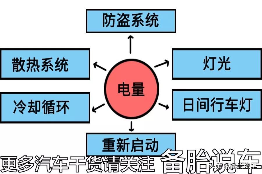 熄火后在车里听音乐，电瓶能撑多久？
