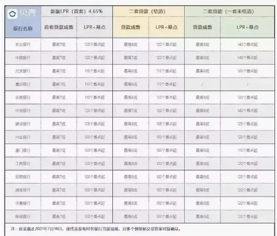 警惕！2021年，重庆买房的家庭，将会面临3大难题