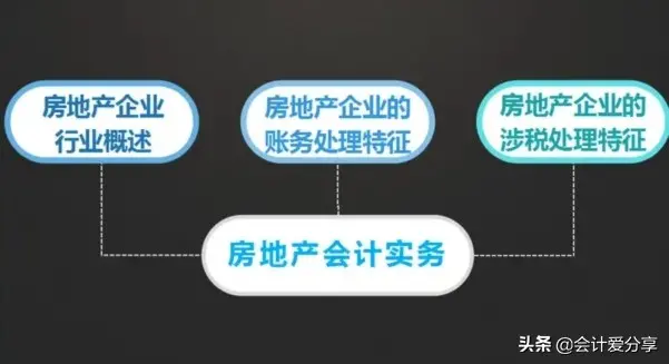 让你从会计小白变大神，各行业账务处理及报税流程，赶紧收藏备用