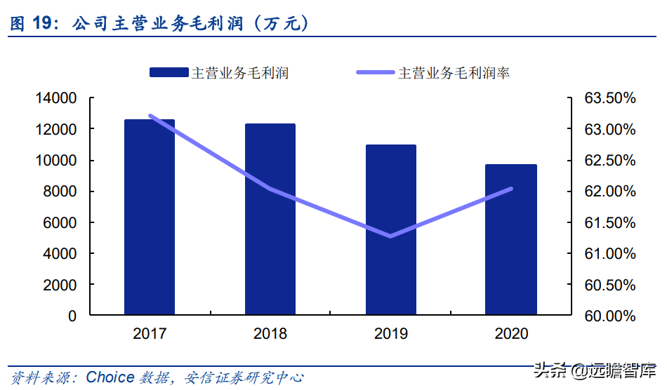 泰祥股份：深耕汽车主轴承盖，大众集团A级零部件供应商