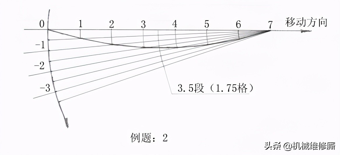 水平仪使用方法（水平仪的使用和读数详细介绍）