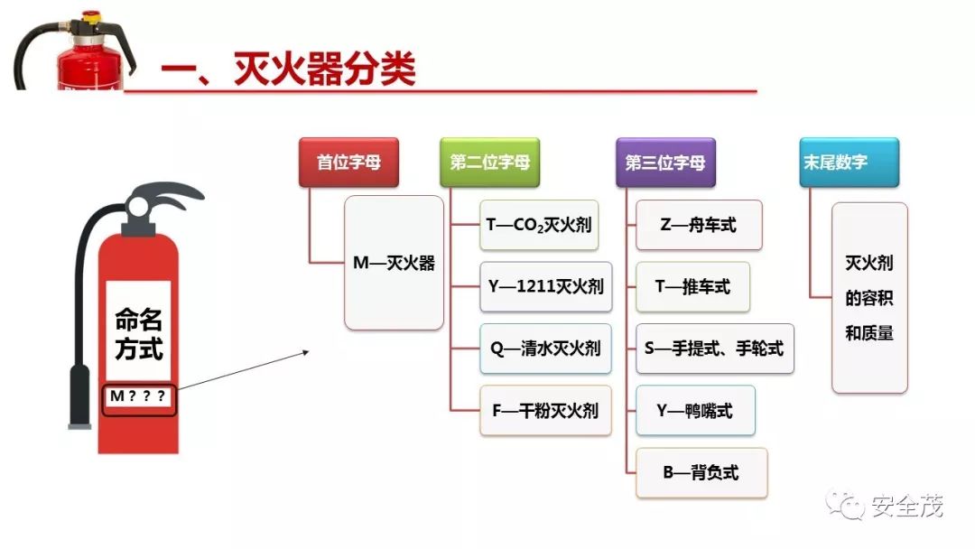 灭火器的有效期是几年？到底要不要年检？