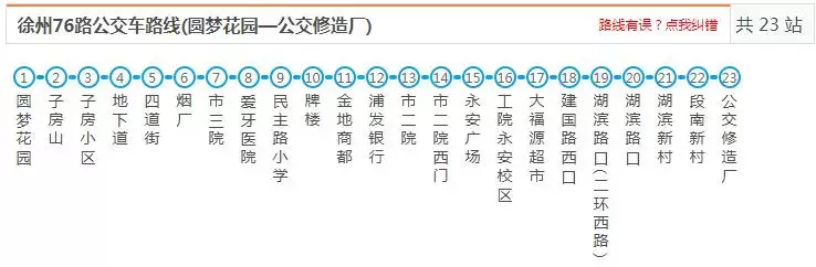 最新最全徐州公交线路大全，赶紧收藏了吧（中）