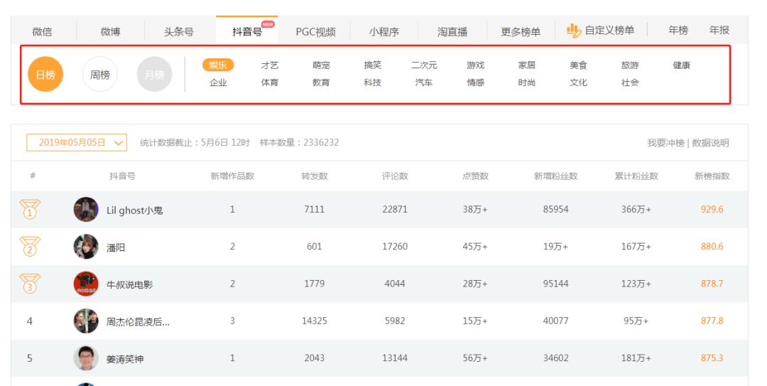 如何查看别人抖音数据 抖音数据分析平台